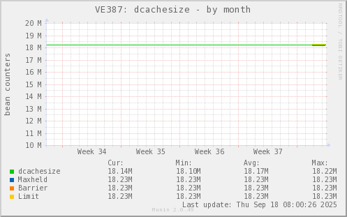 VE387: dcachesize