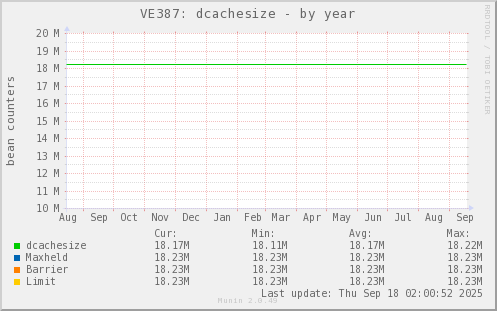 VE387: dcachesize