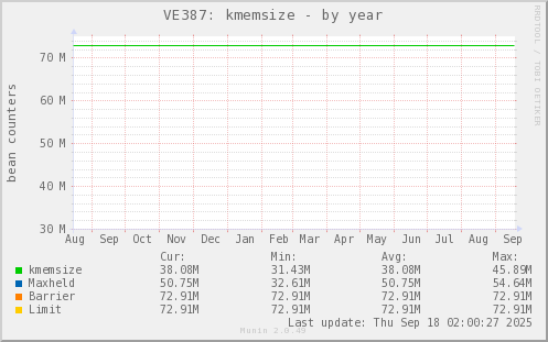 VE387: kmemsize