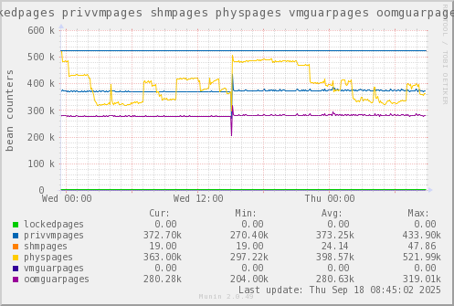 VE387: lockedpages privvmpages shmpages physpages vmguarpages oomguarpages
