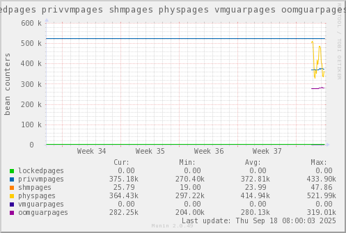VE387: lockedpages privvmpages shmpages physpages vmguarpages oomguarpages