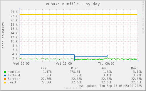 VE387: numfile