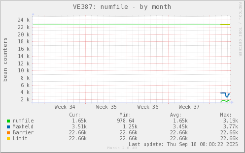 VE387: numfile