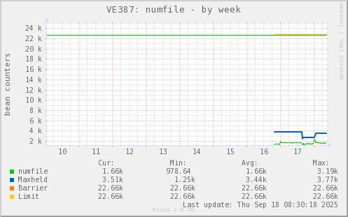 VE387: numfile