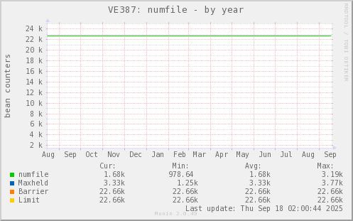 VE387: numfile