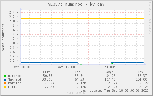 VE387: numproc