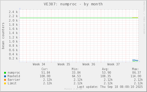 VE387: numproc