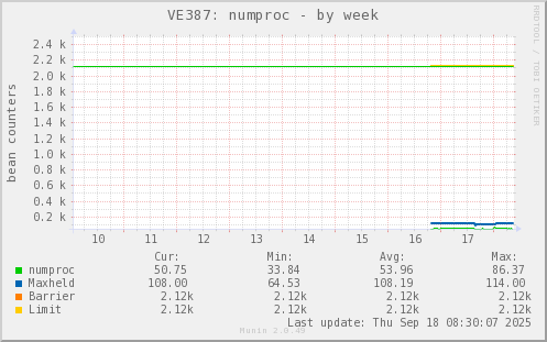 VE387: numproc