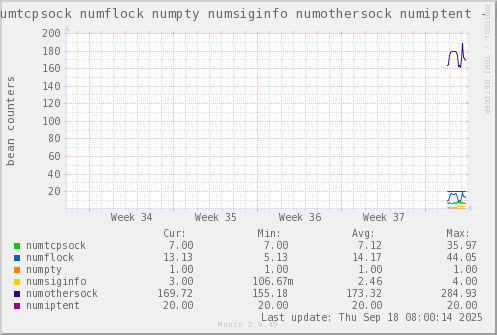 VE387: numtcpsock numflock numpty numsiginfo numothersock numiptent