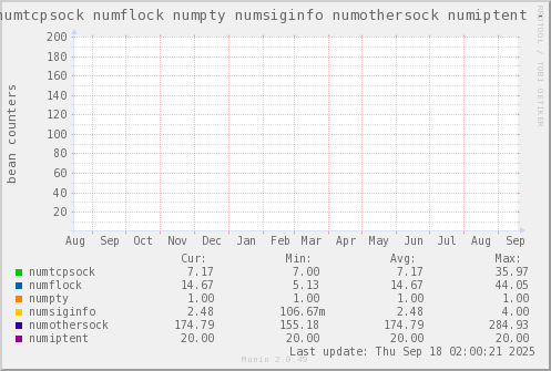 VE387: numtcpsock numflock numpty numsiginfo numothersock numiptent